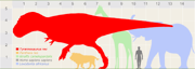 Moving T. rex (pictured next to it are a lion, a human, an elephant and a giraffe