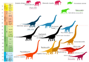 Giant sauropods and mammals through time