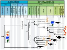 Ceratosuchopstaxon