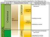 Mesozoic Era