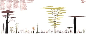 Zygrozian Flora