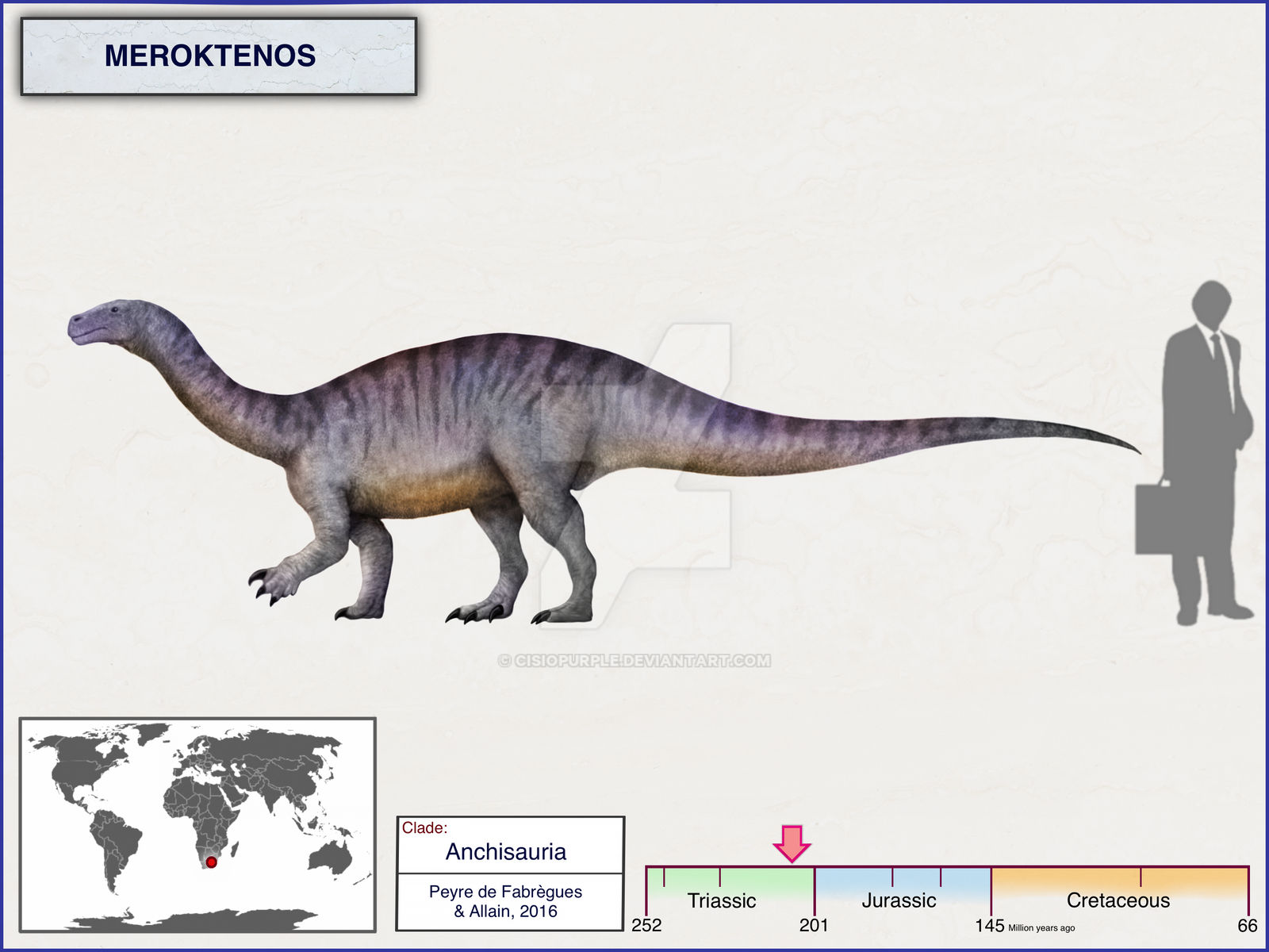 List of sauropodomorph type specimens - Wikipedia