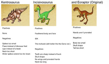 DinoDanWeb DanaConceptProfile
