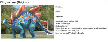 DinoDan StegoProfile