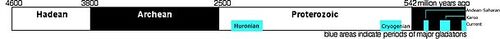 GlaciationsinEarthExistancelicenced annotated