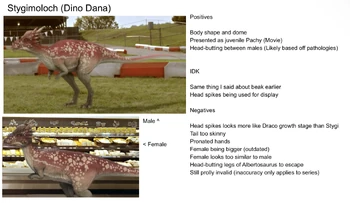 DinoDana StygiProfile