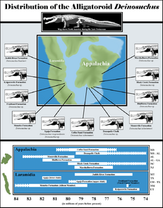 Deinosuchusdristribution