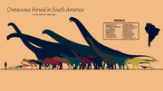 Cretaceous South America Fauna