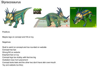 DinoDanWeb StyracoProfile