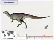 Size comparison of Kangnasaurus