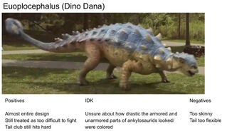 DinoDana EuoploProfile