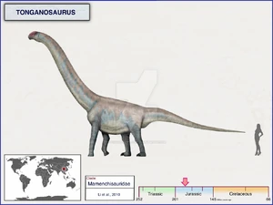 Tonganosaurus by cisiopurple