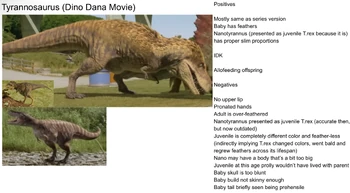 DinoDanaMovie TyrannoProfile