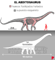 Abditosaurus