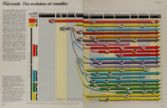 Mammal family evolution