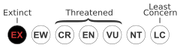 Status iucn3.1 EX