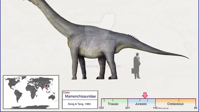Discuss Everything About Dinopedia | Fandom