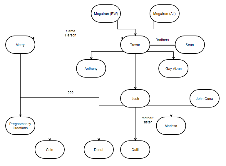 Parb Family Dirtylyle Wiki Fandom