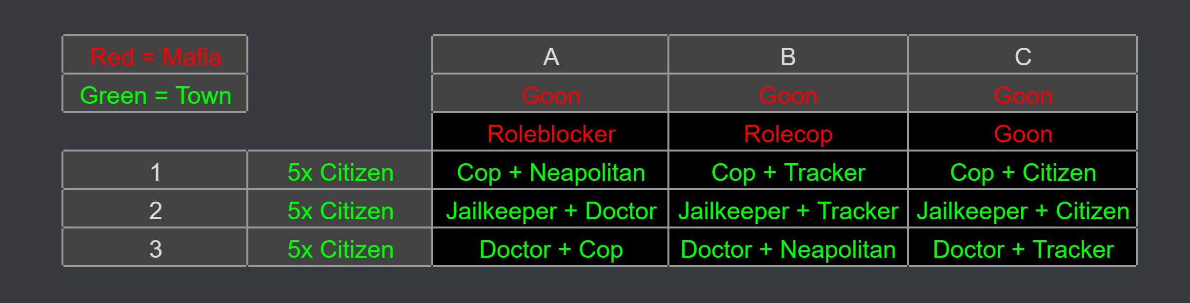 2d3 | Discord Mafia Wiki | Fandom