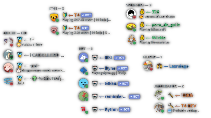 Bot:T4 | Discord Wiki | Fandom