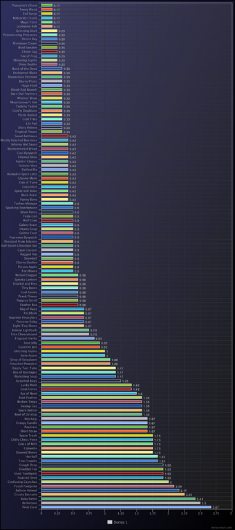 Trick Or Treating Discord Wiki Fandom