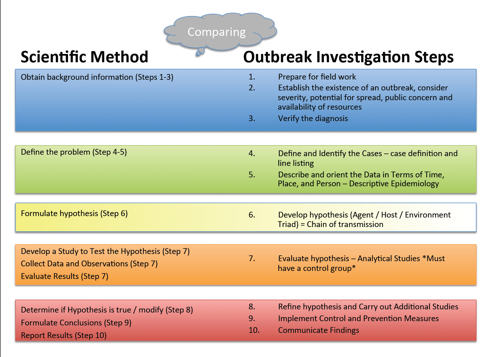 outbreak investigation - types of epidemics and investigating them