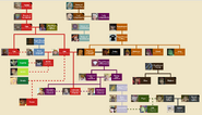 Family tree of the House of Grunkwitz and other families in Disenchantment (pre-Part 5)