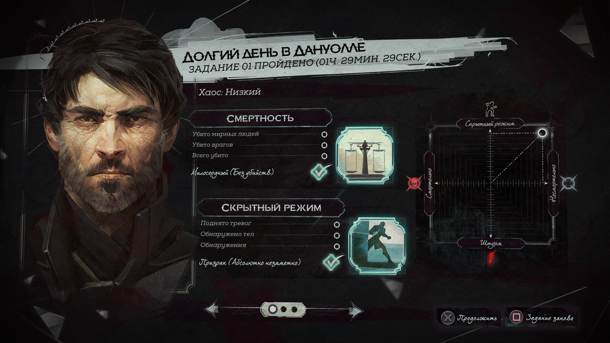 Хаос | Dishonored вики | Fandom