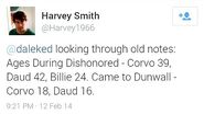 Corvo Daud Billie ages