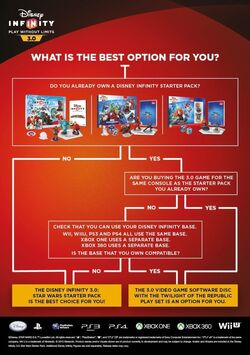 Disney infinity cheap 3.0 ps4