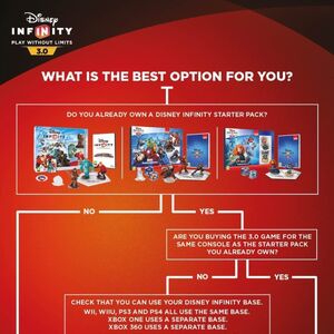 disney infinity 3.0 starter pack ps3