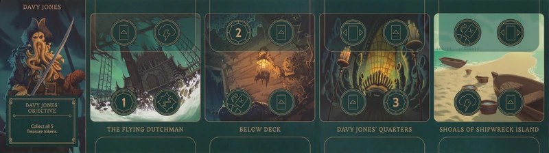 Davy Jone's Realm