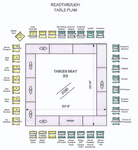 Read through table chart