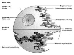 Death Star II Schematics