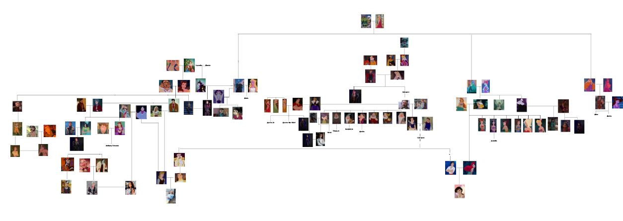 triton family tree