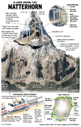 Diagram of the Matterhorn's interior