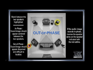 Speaker Phase (Right & Surround Left Channels) [Out-Of-Phase]