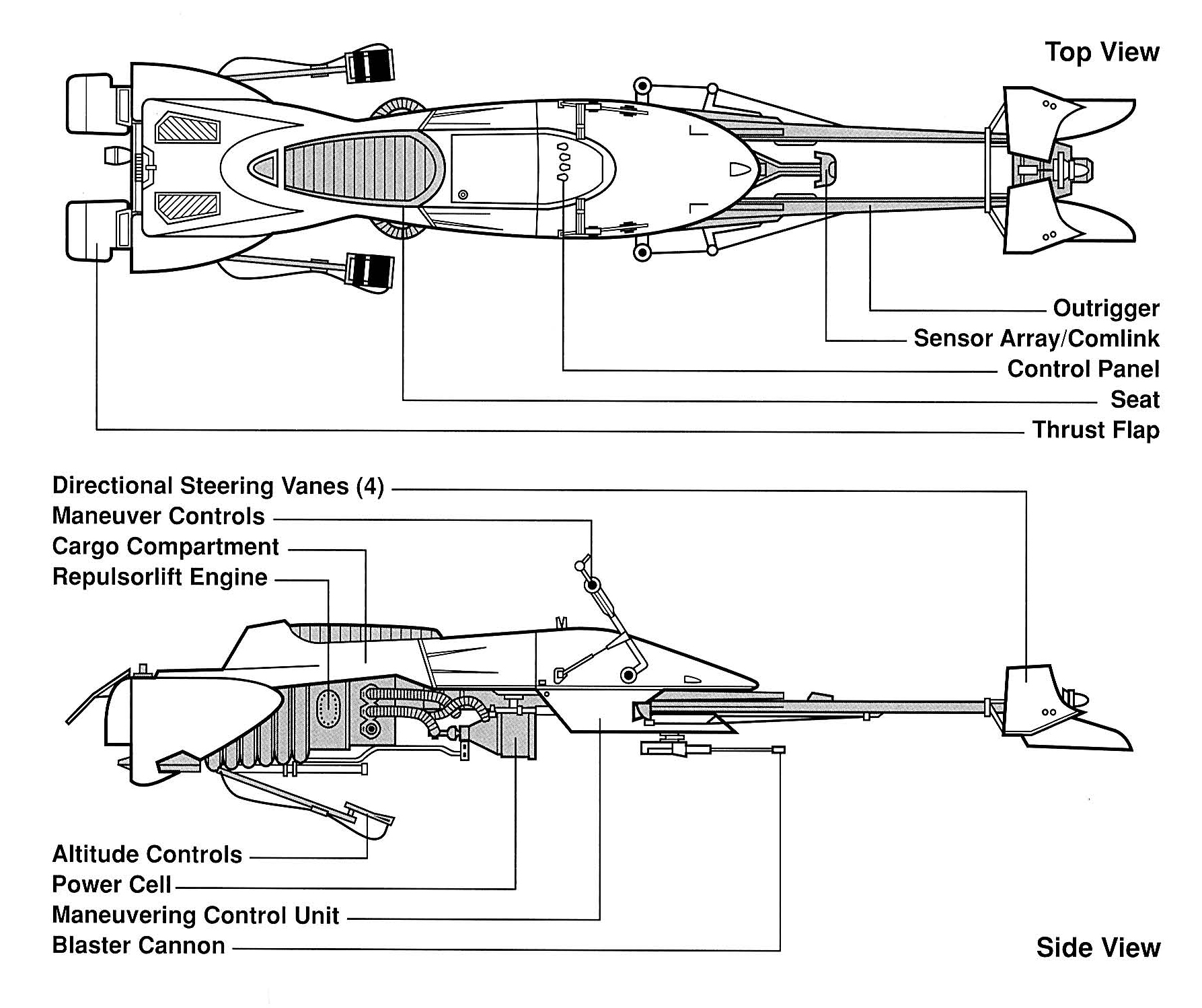 74-Z speeder bike | Disney Wiki | Fandom