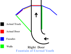 A diagram of the Chamber of Destiny