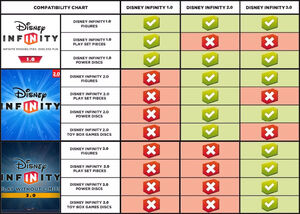 disney infinity base for xbox one