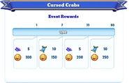 Milestone Rewards