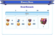 Milestone Rewards (Alternate)