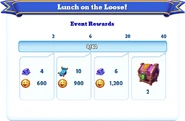 Milestone Rewards (Alternate)