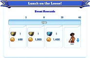 Milestone Rewards