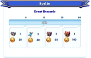 Milestone Rewards