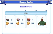 Milestone Rewards