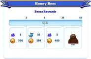 Milestone Rewards