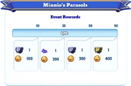 Milestone Rewards