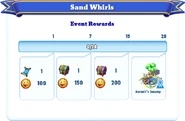 Milestone Rewards