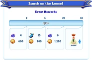 Milestone Rewards